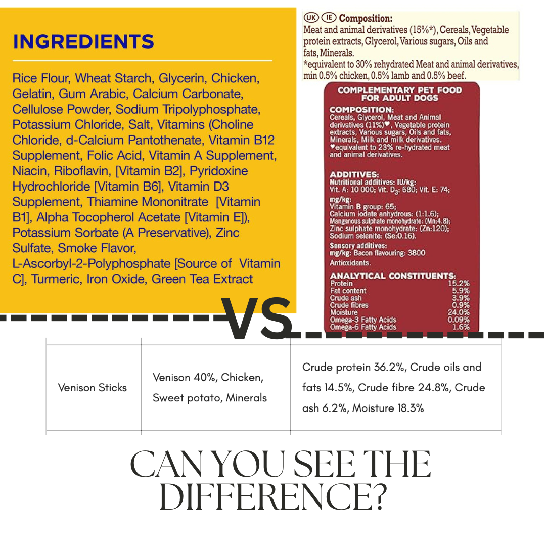 Reading Pet Food Labels - The Ultimate Guide to Choosing the Right Pet Food